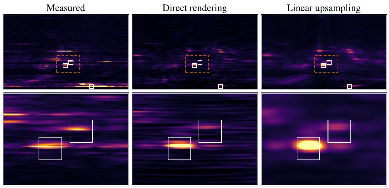 Measured native RA projection, the coarse-trained scene rendered directly at native resolution, and linear upsampling of the coarse render, with enlarged insets.